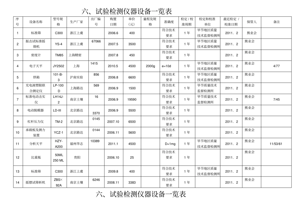 试验检测仪器设备一览表汇编_第1页