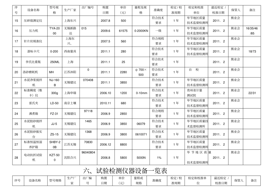 试验检测仪器设备一览表汇编_第2页
