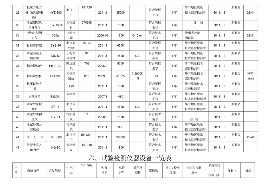 试验检测仪器设备一览表汇编_第3页