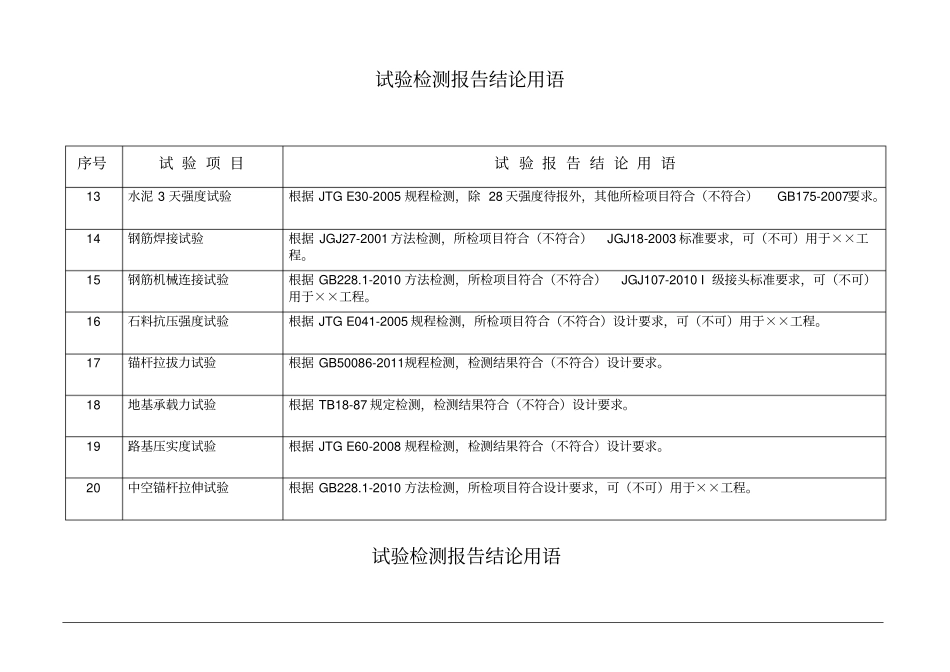 试验检测报告结论用语讲解_第2页