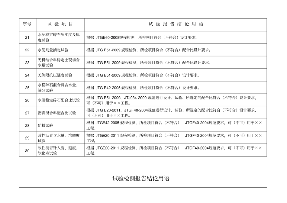试验检测报告结论用语讲解_第3页