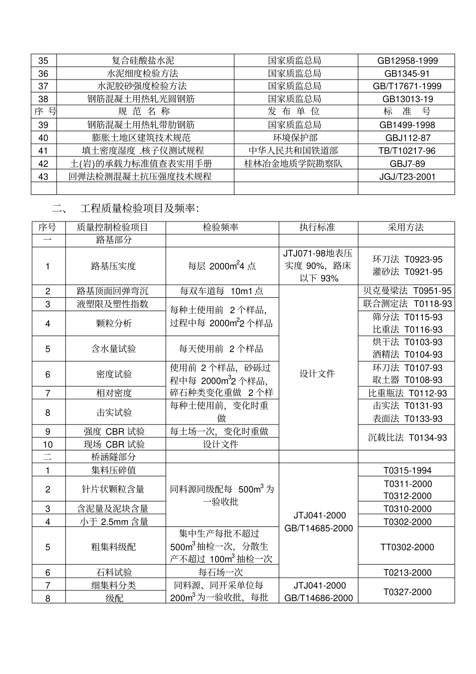 试验检测计划高速公路_第3页