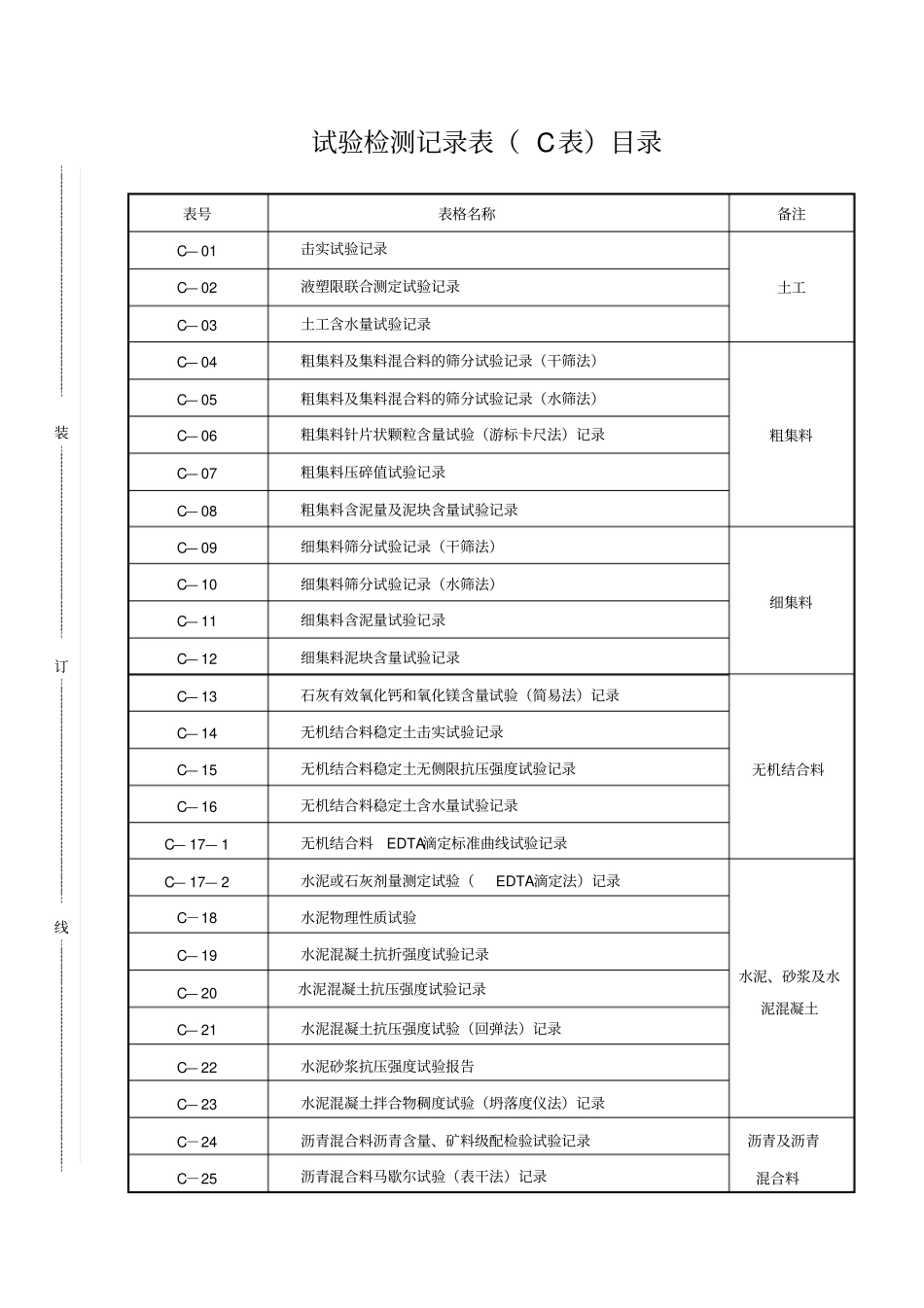 试验检测记录表62张_第1页