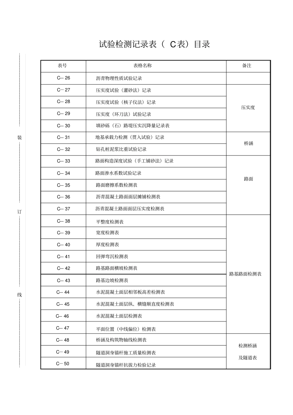试验检测记录表62张_第2页
