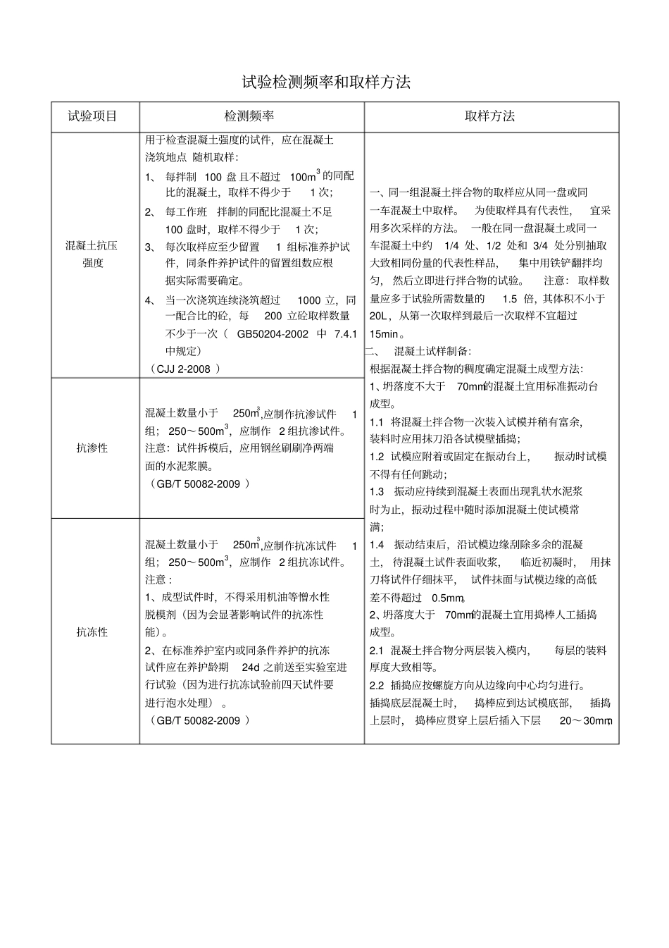 试验检测频率和取样方法分析_第1页