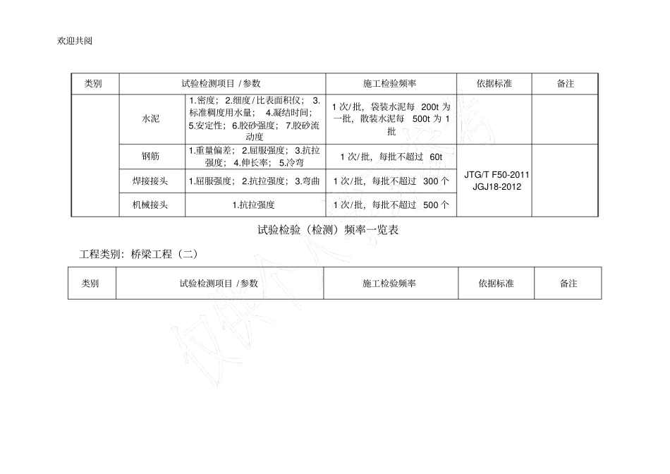 试验检测频率表_第3页