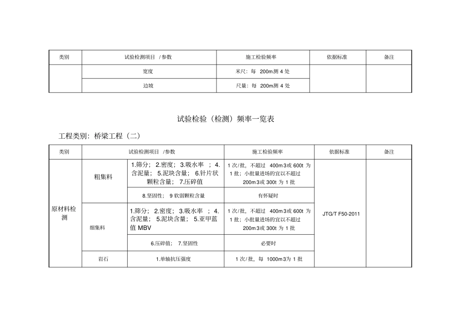 试验检测频率表讲解_第2页