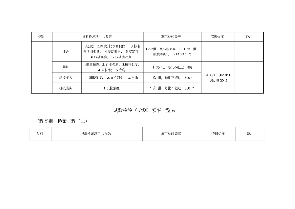 试验检测频率表讲解_第3页