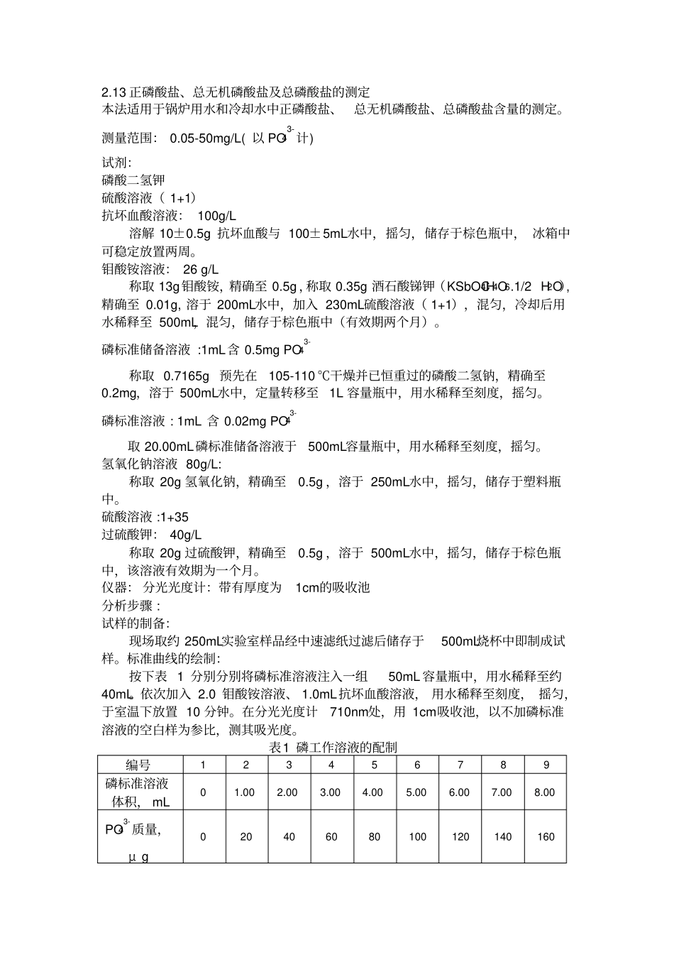 试验班新总磷测定及入厂药品分析方法_第1页