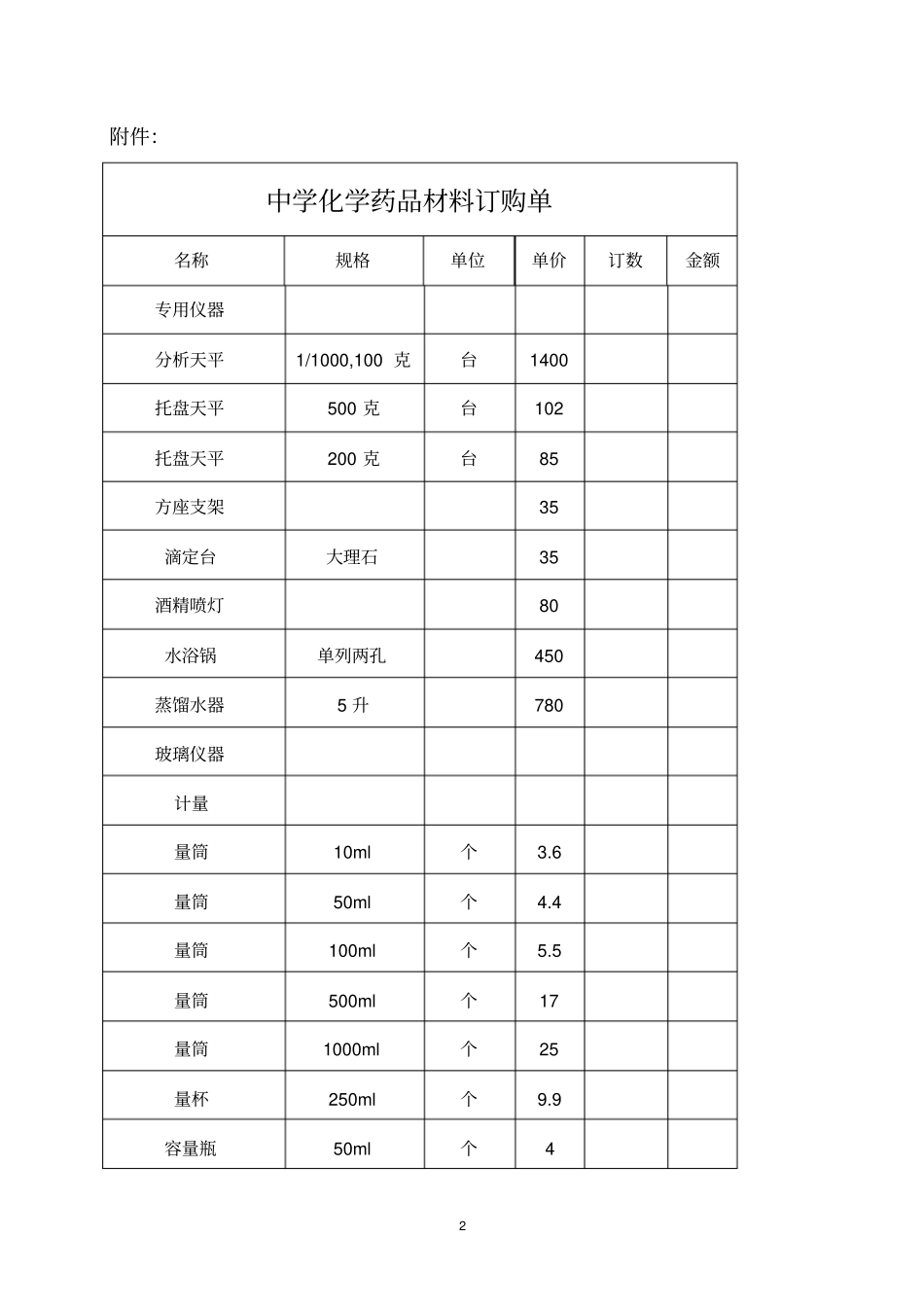 试验药品征订概论_第2页