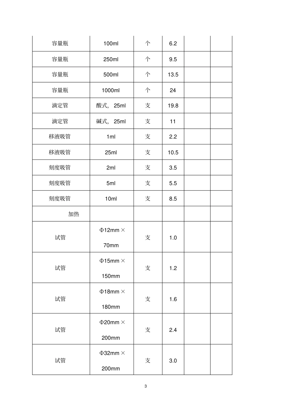 试验药品征订概论_第3页