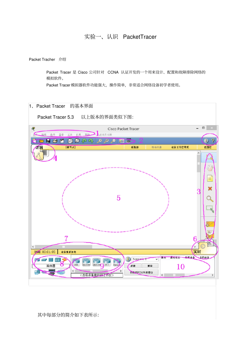 试验认识PacketTracer_第1页