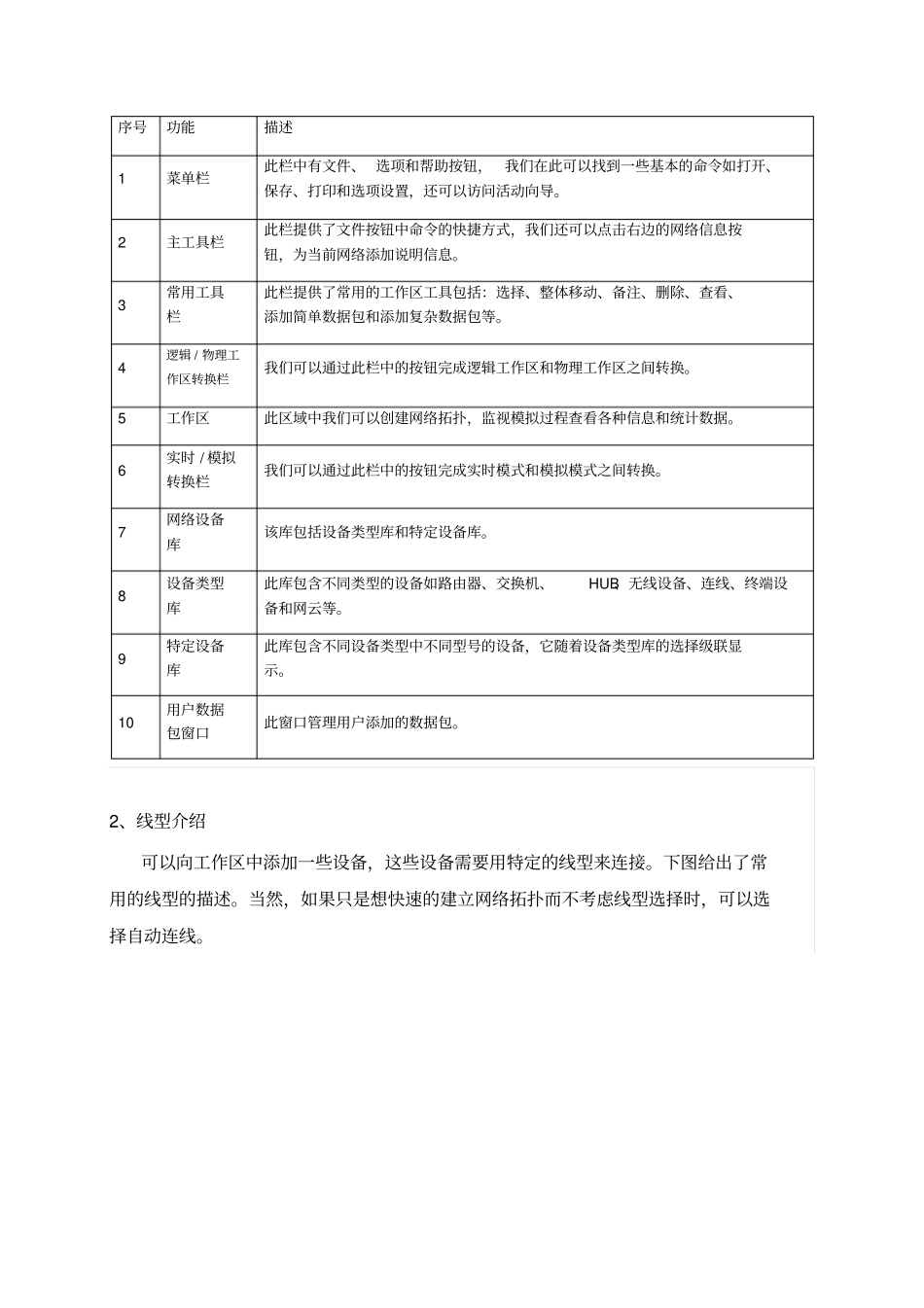 试验认识PacketTracer_第2页
