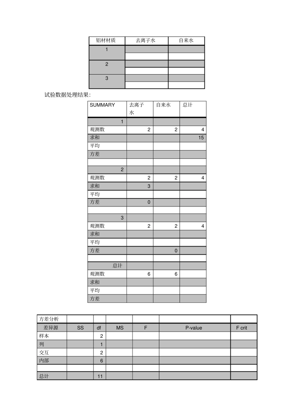 试验设计与数据处理习题练习_第3页