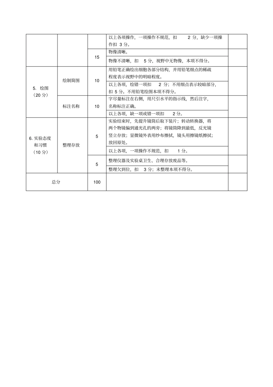 试验评分Microsoft文档重点讲义资料_第2页