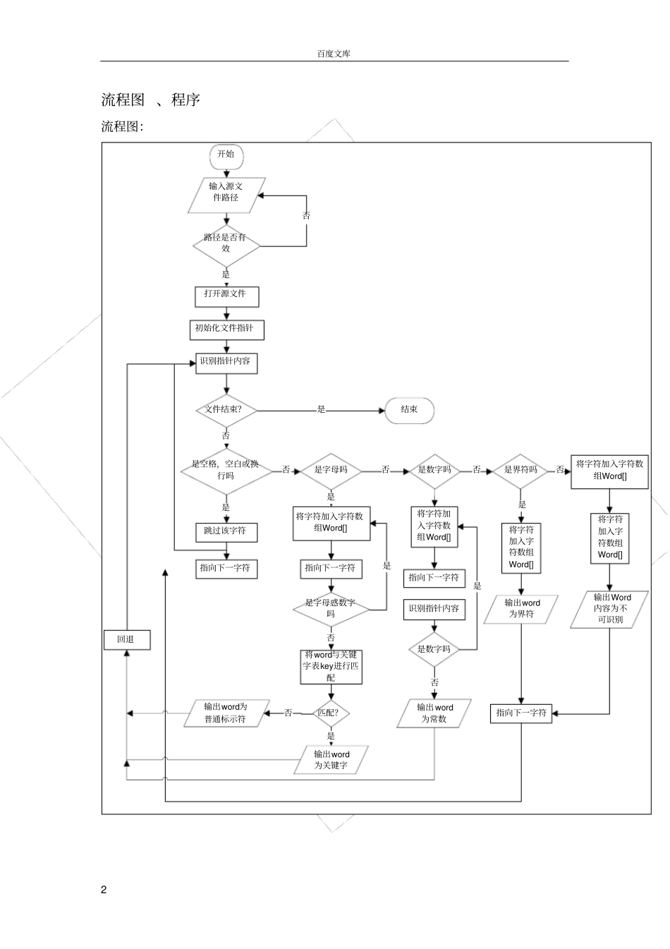 试验词法分析器含源代码_第2页
