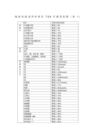 试验项目允许总误差TEA
