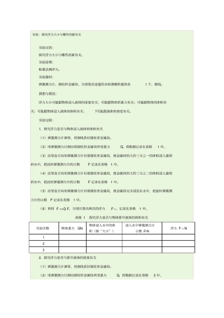 试验：探究浮力大小与哪些因素有关