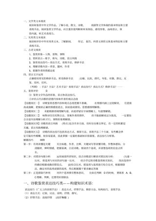 诗歌总结表达技巧答题模板风格