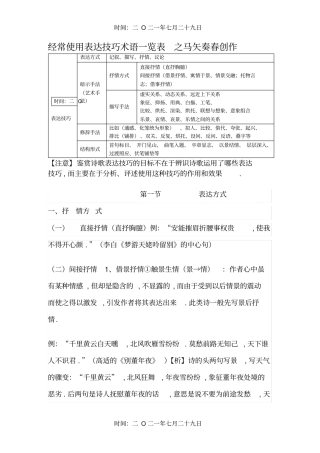 诗歌鉴赏表达技巧有表达方式全面