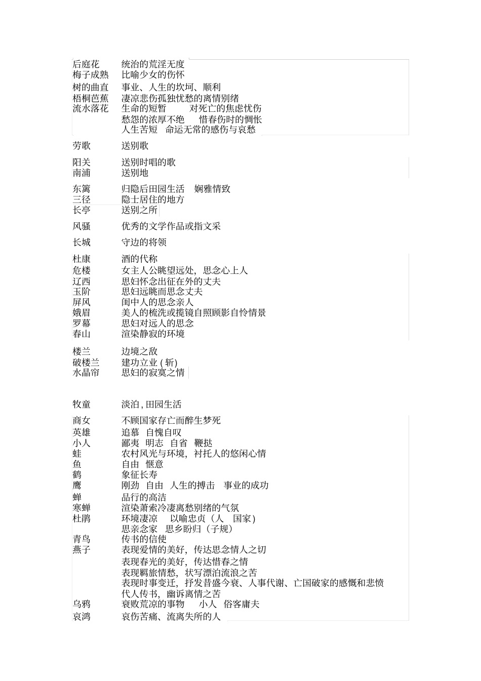 诗词意象大全分析_第2页