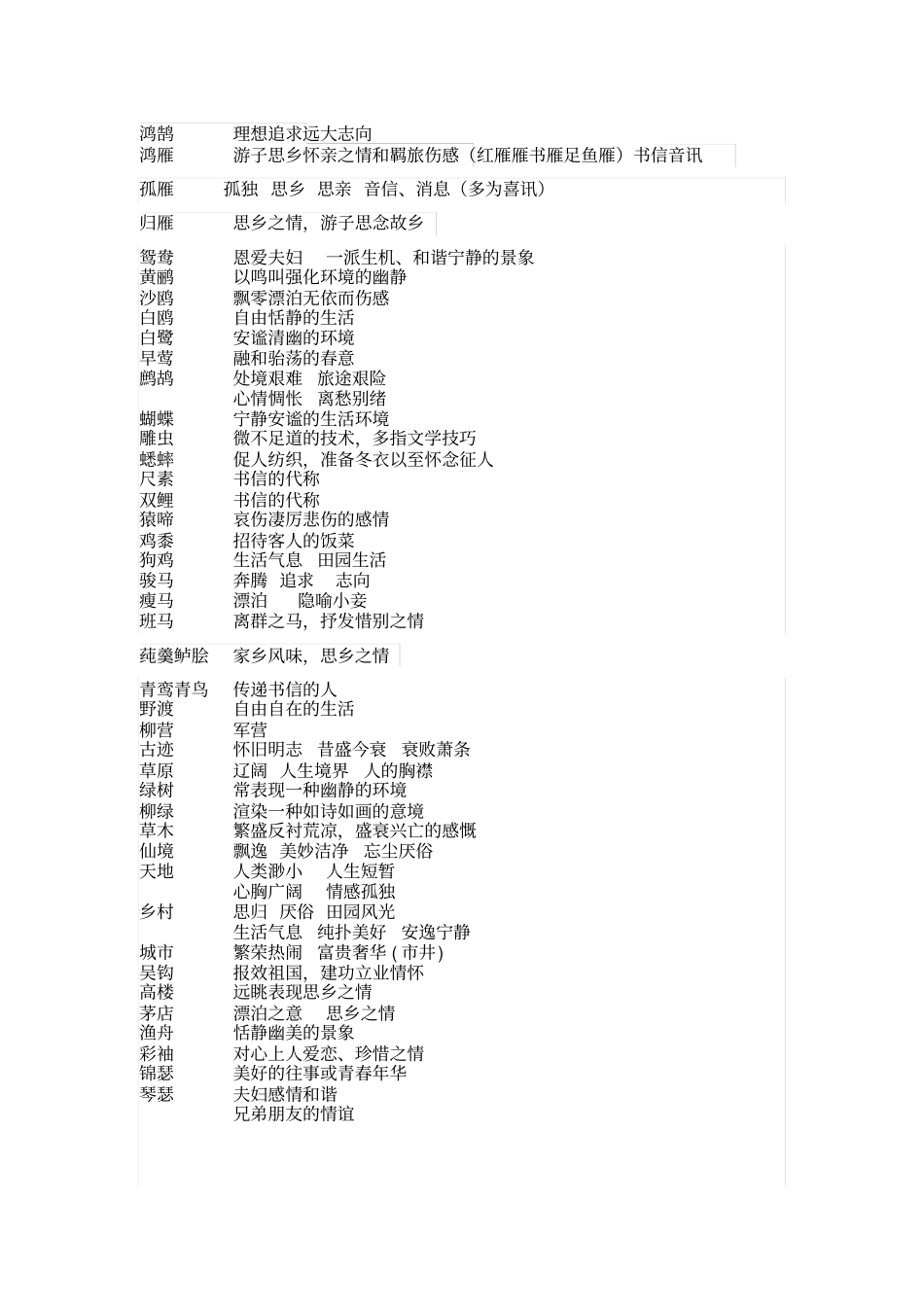 诗词意象大全分析_第3页