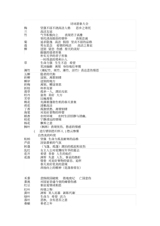 诗词意象大全分析