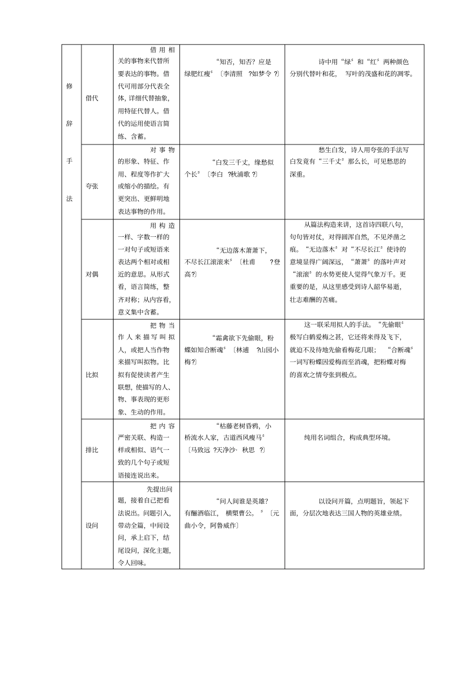 诗词鉴赏中用到的表达方式修辞手法表现手法整理_第2页