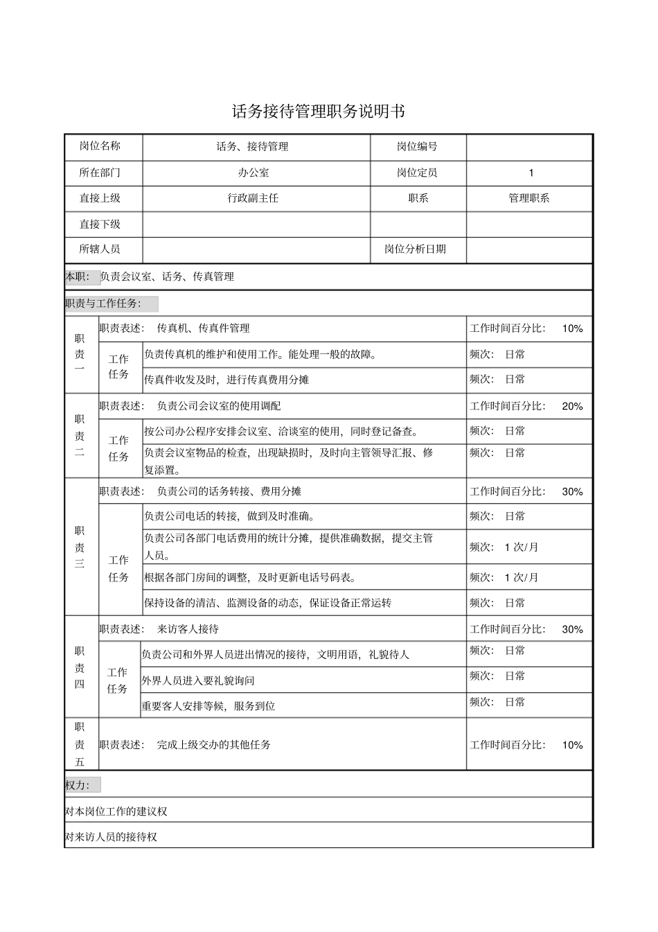 话务接待管理职务说明书_第1页