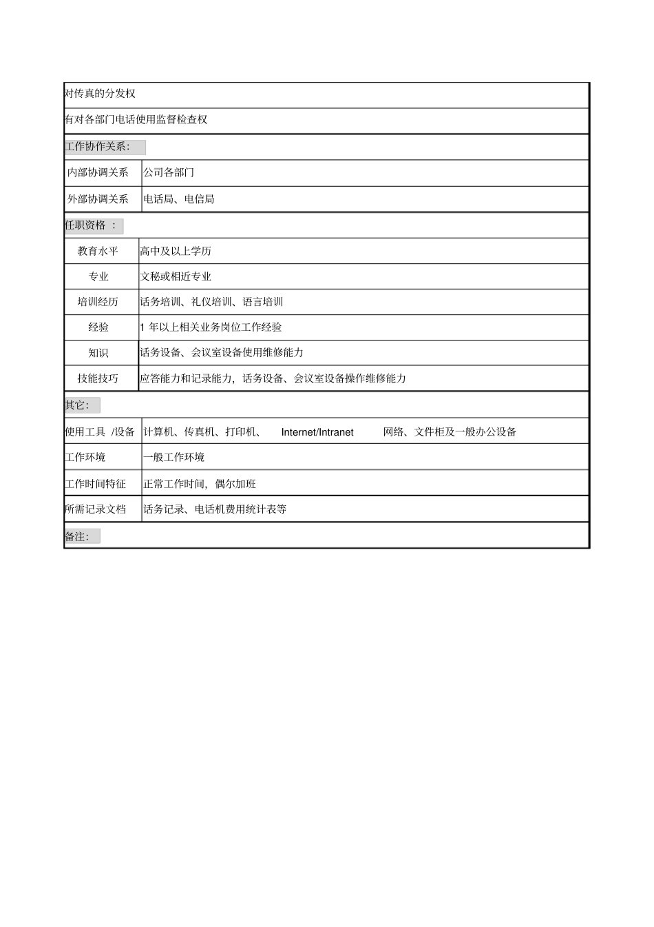 话务接待管理职务说明书_第2页