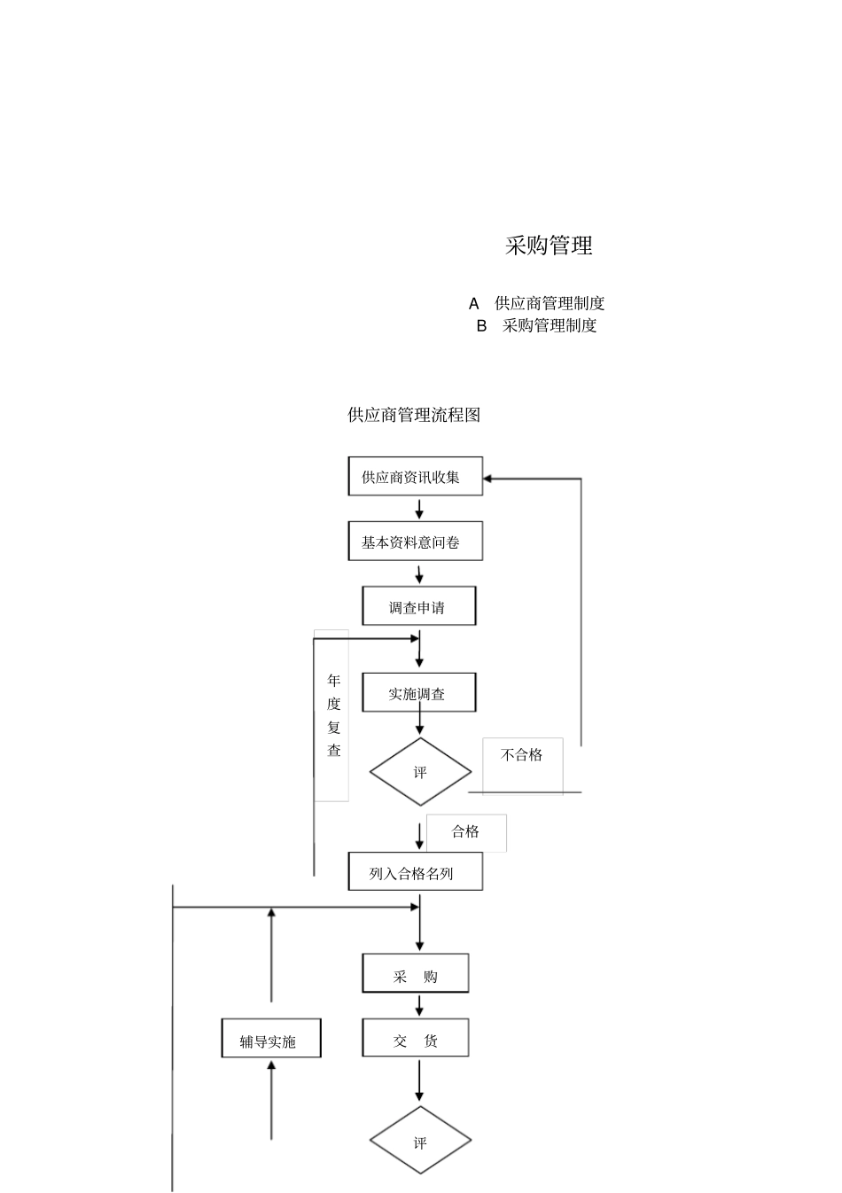 详尽的采购管理制度可作后勤采购参考_第2页