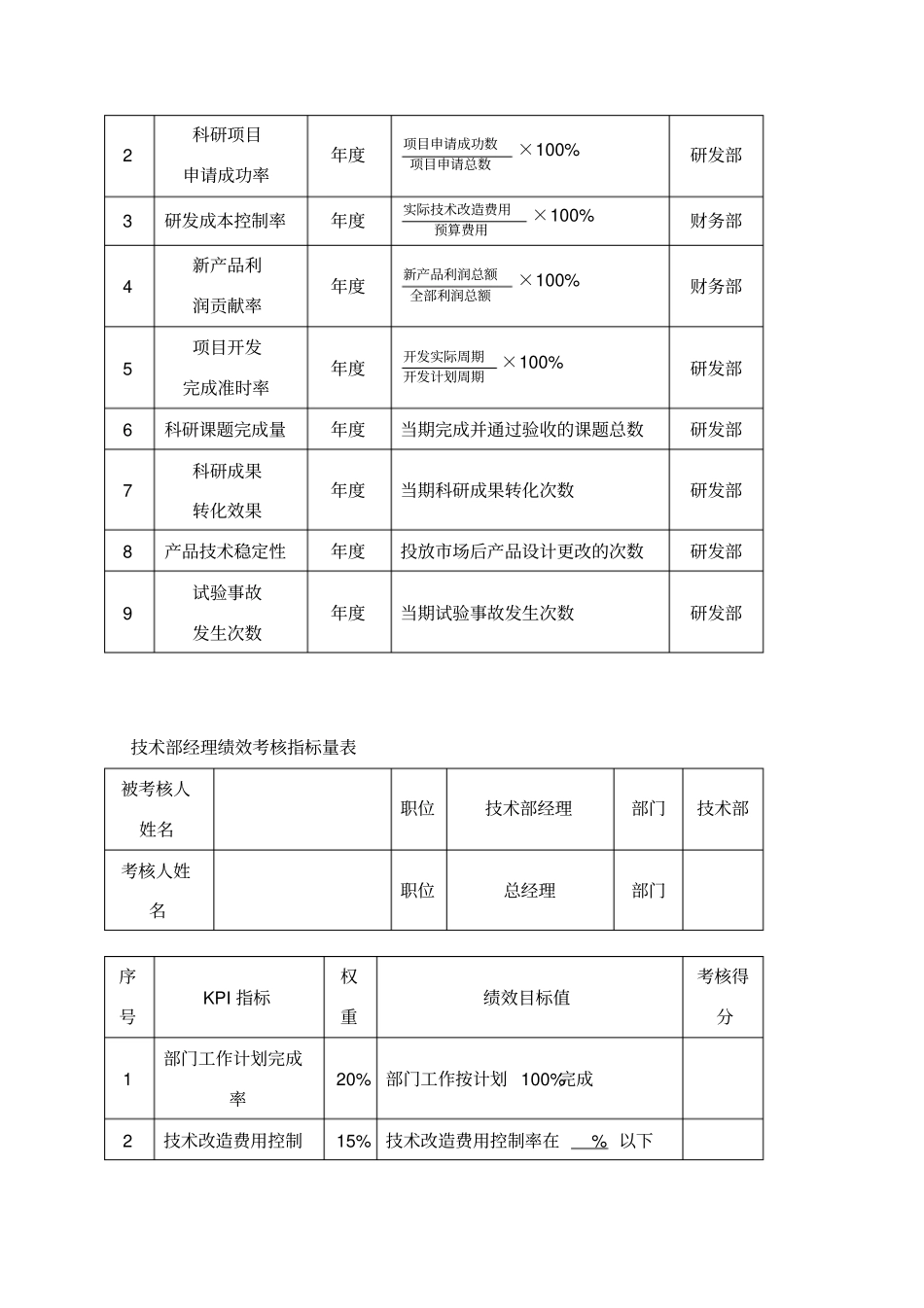 详细-技术研发人员绩效考核_第2页