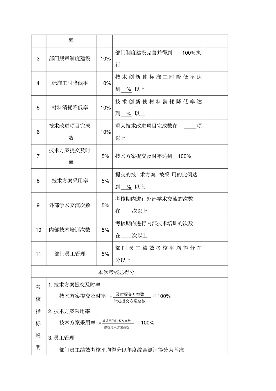 详细-技术研发人员绩效考核_第3页