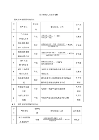 详细-技术研发人员绩效考核