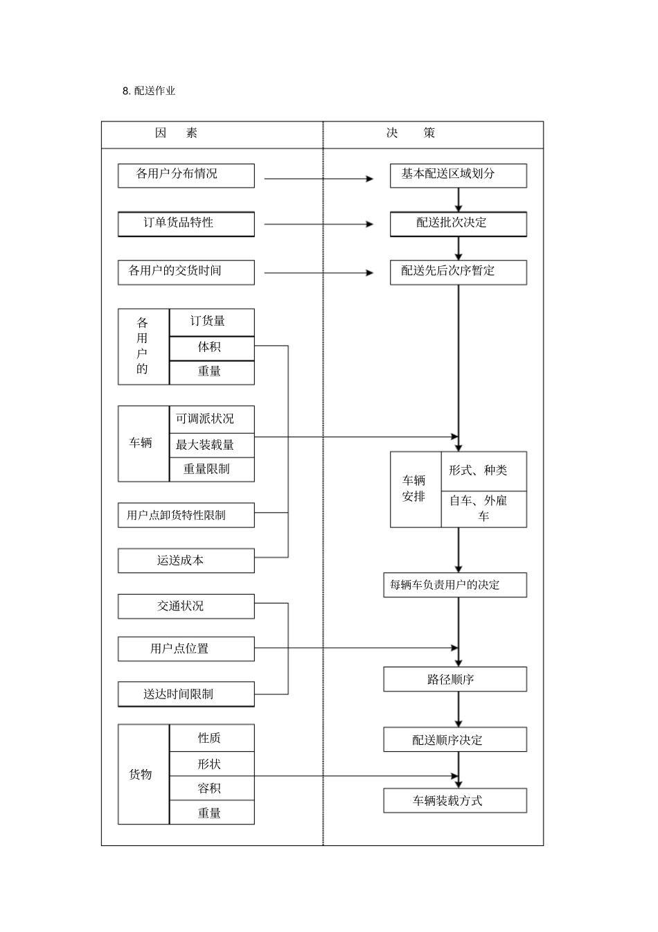 详细供货方案及质量保证措施可编辑_第3页