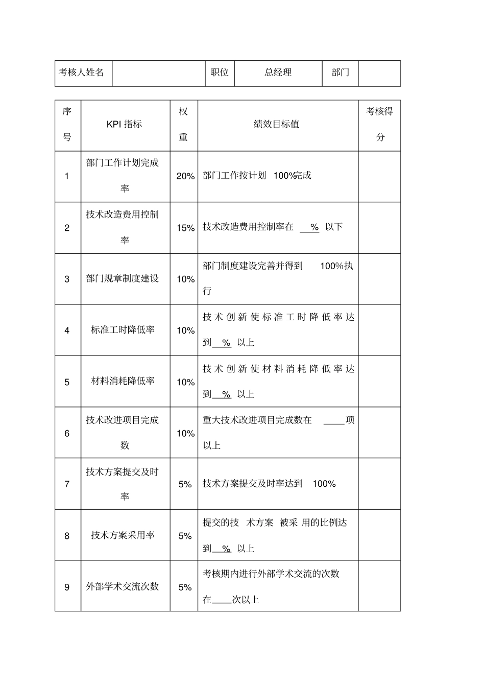 详细技术研发人员绩效考核_第3页