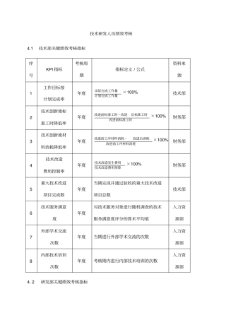 详细技术研发人员绩效考核