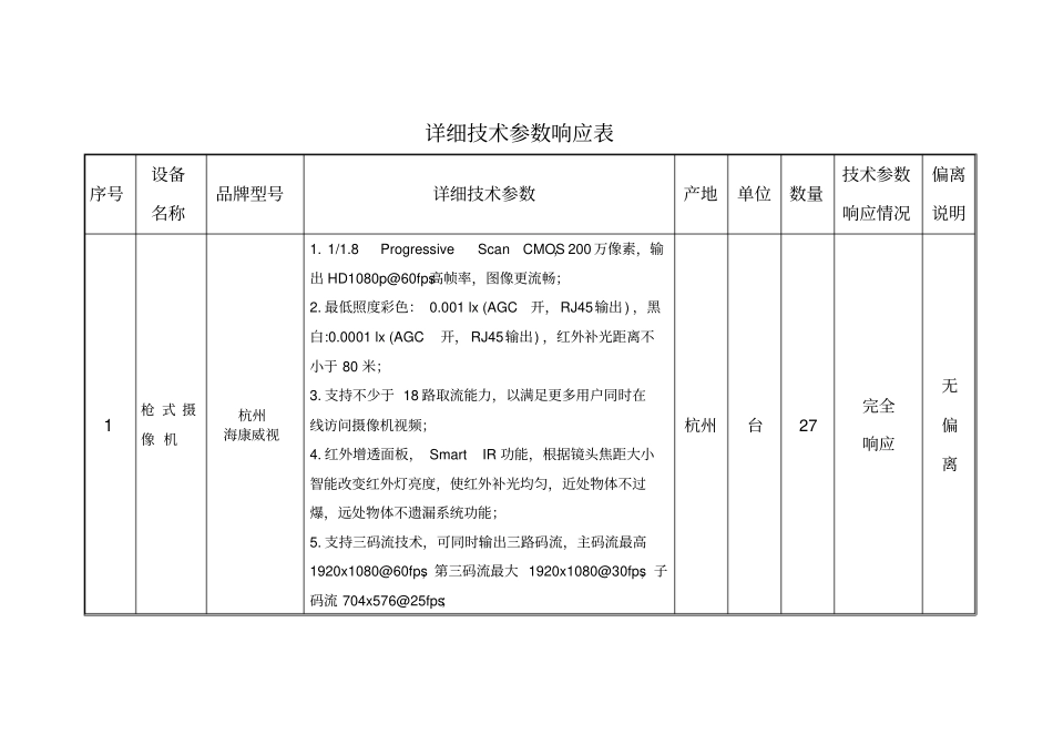 详细技术参数响应表_第1页
