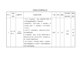 详细技术参数响应表