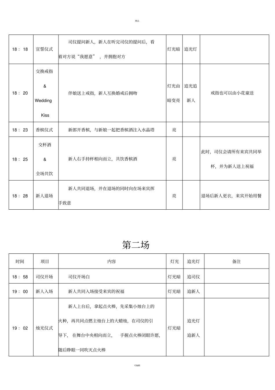 详细婚礼流程_第2页