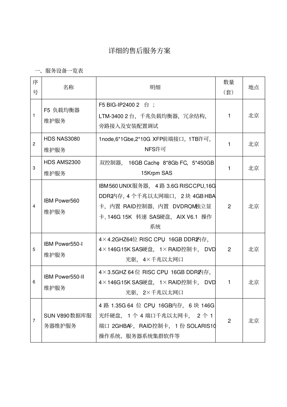 详细的售后服务方案_第1页