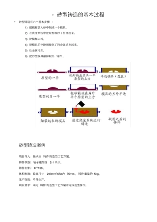 详解砂型铸造工艺技术