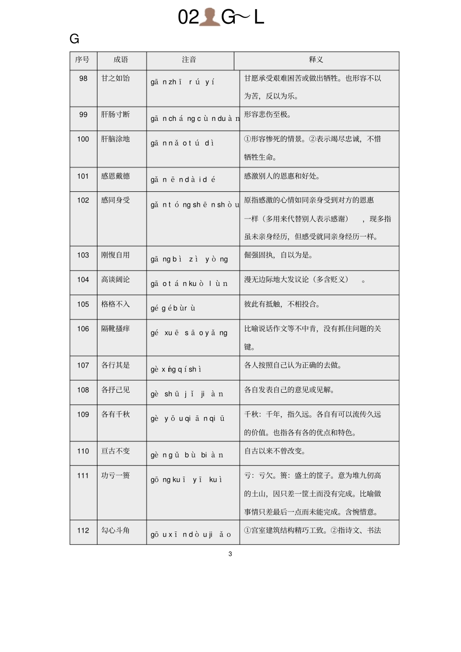 语基语用之常考成语02G～L_第2页