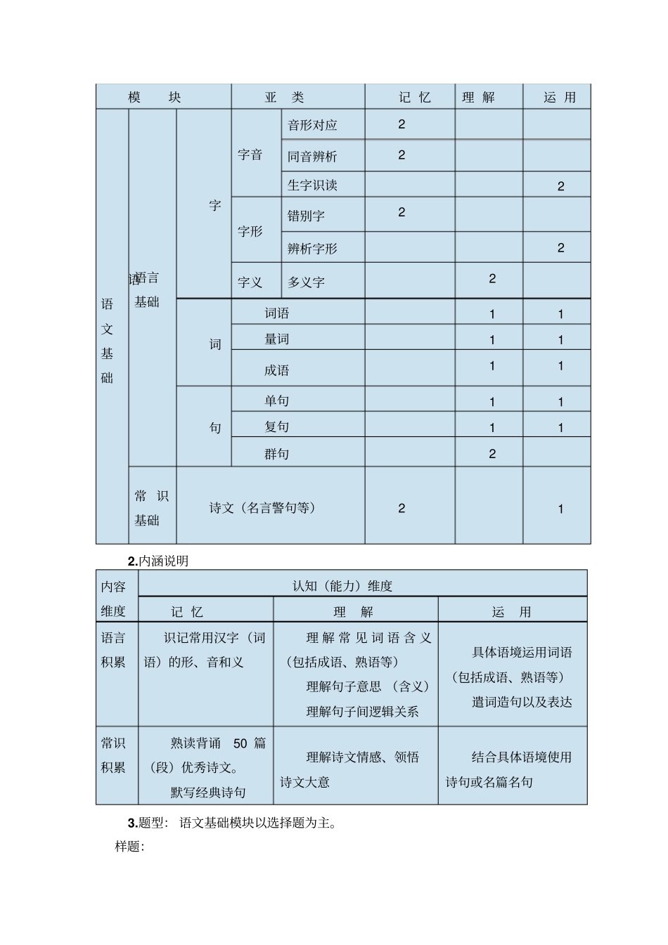 语文命题培训材料_第2页