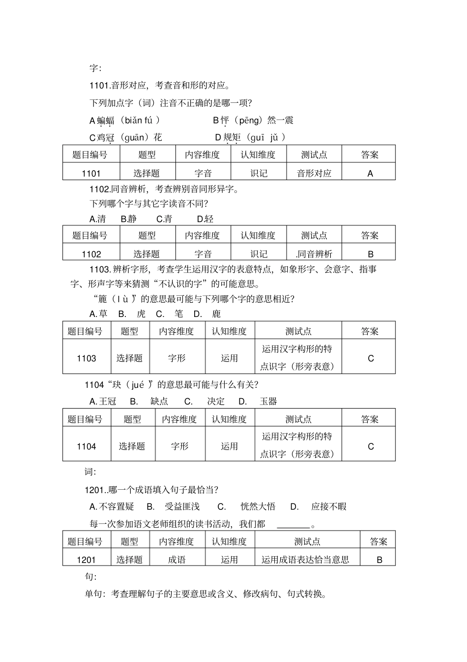 语文命题培训材料_第3页