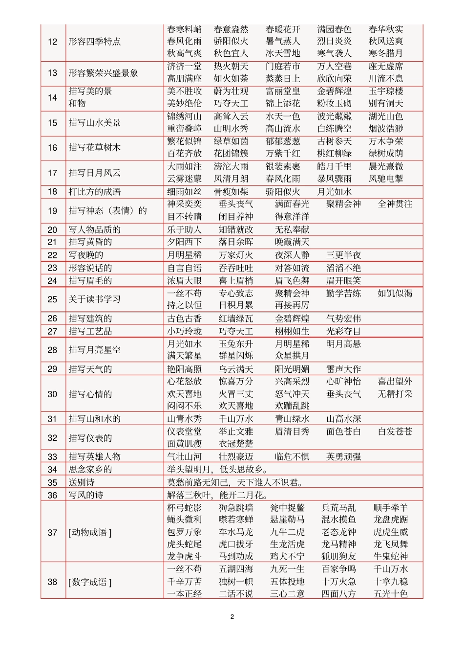 语文常识、名言名句、成语、谚语、歇后语大汇总汇总_第2页