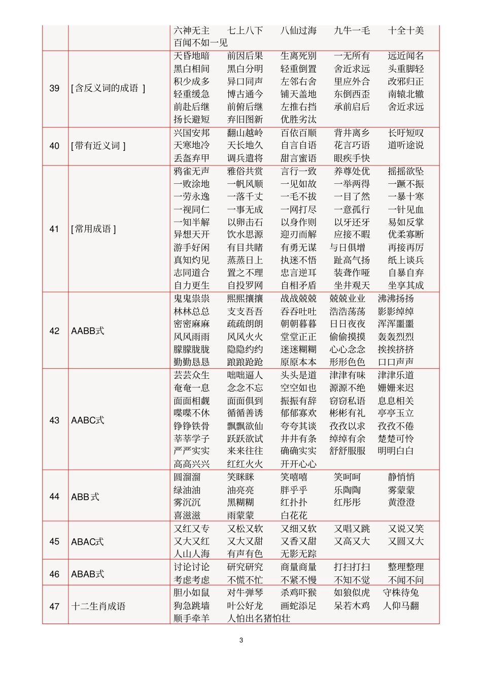 语文常识、名言名句、成语、谚语、歇后语大汇总汇总_第3页