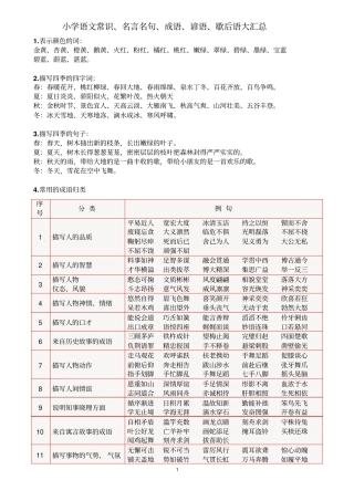 语文常识、名言名句、成语、谚语、歇后语大汇总汇总
