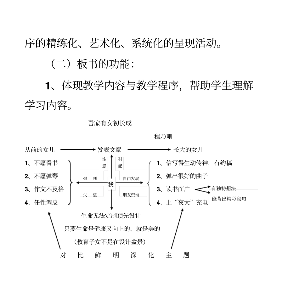语文教学中的板书设计_第2页