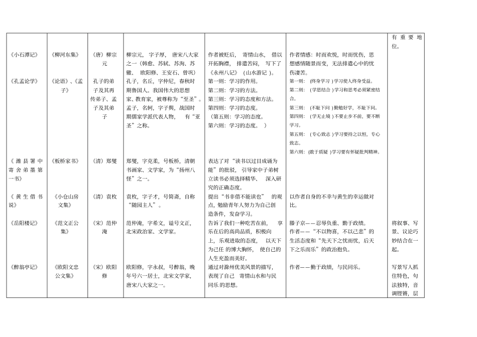 语文文言文文学常识整理_第2页